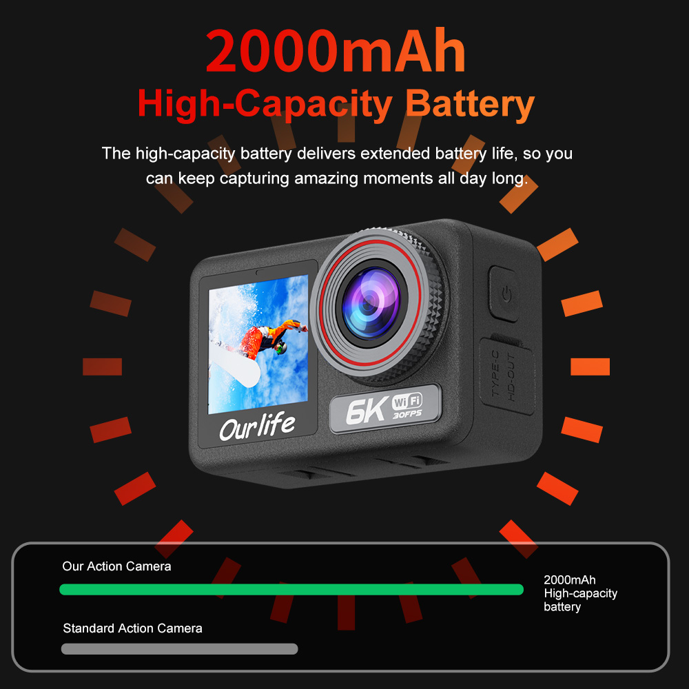 Câmera de Ação Ourlife 6K30FPS - Unique Electronics Gadgets avaliação e preço